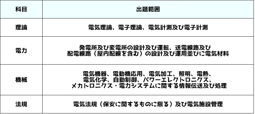 電験三種 各科目の出題範囲
