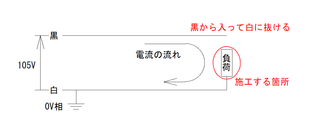 接地相(白線)とコンセント・負荷を接続 単相2線式