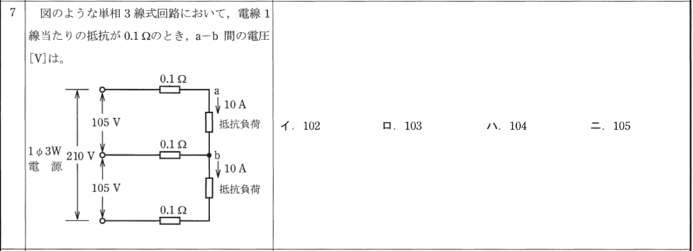実技試験ってそもそも何を施工しているの?