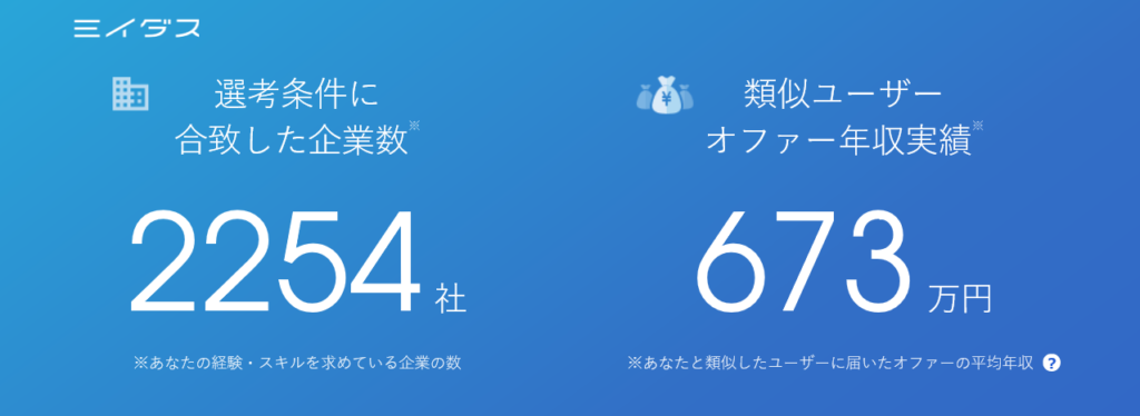 ミイダス 結果発表